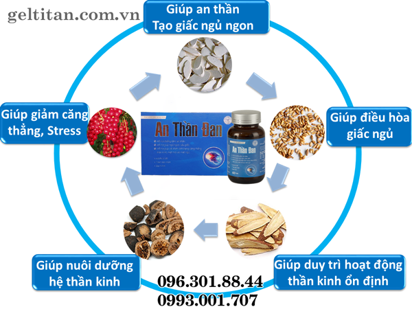 an thần đan