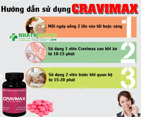 hướng dẫn sử dụng cravimax