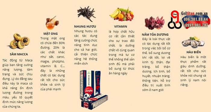 Thành phần Nước uống Zawa